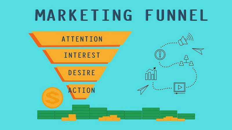 Increasing Sales by Understanding the Marketing Funnel